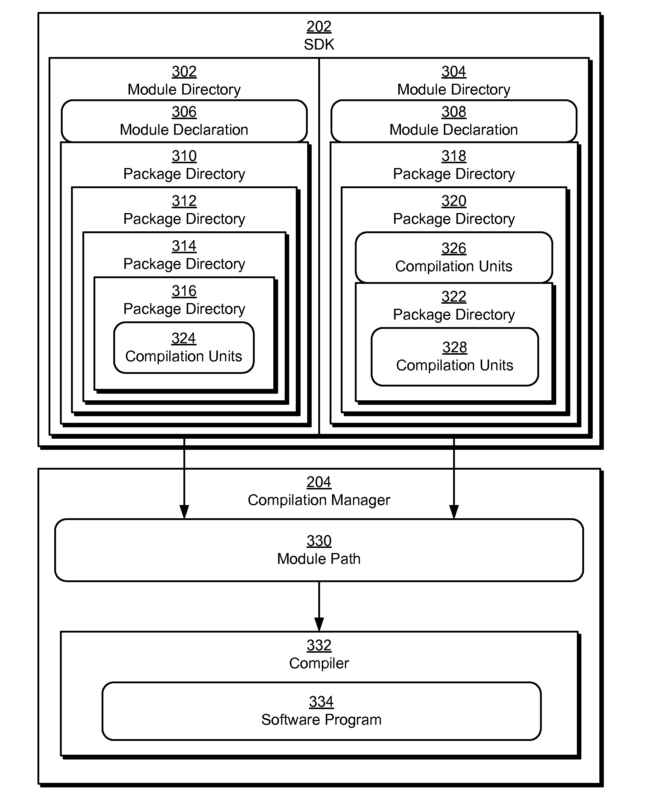 Compile-time management of polyphasic modules