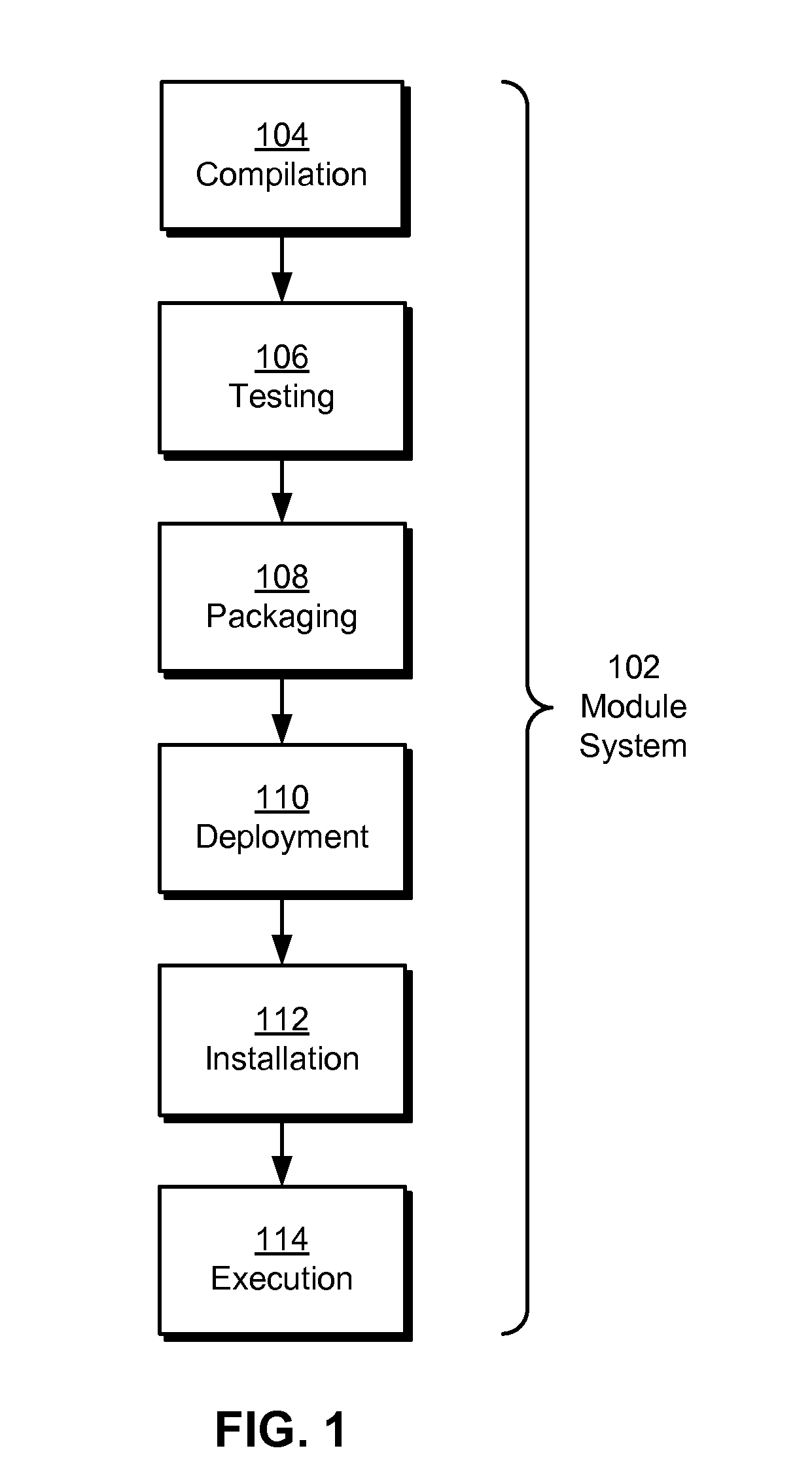 Compile-time management of polyphasic modules