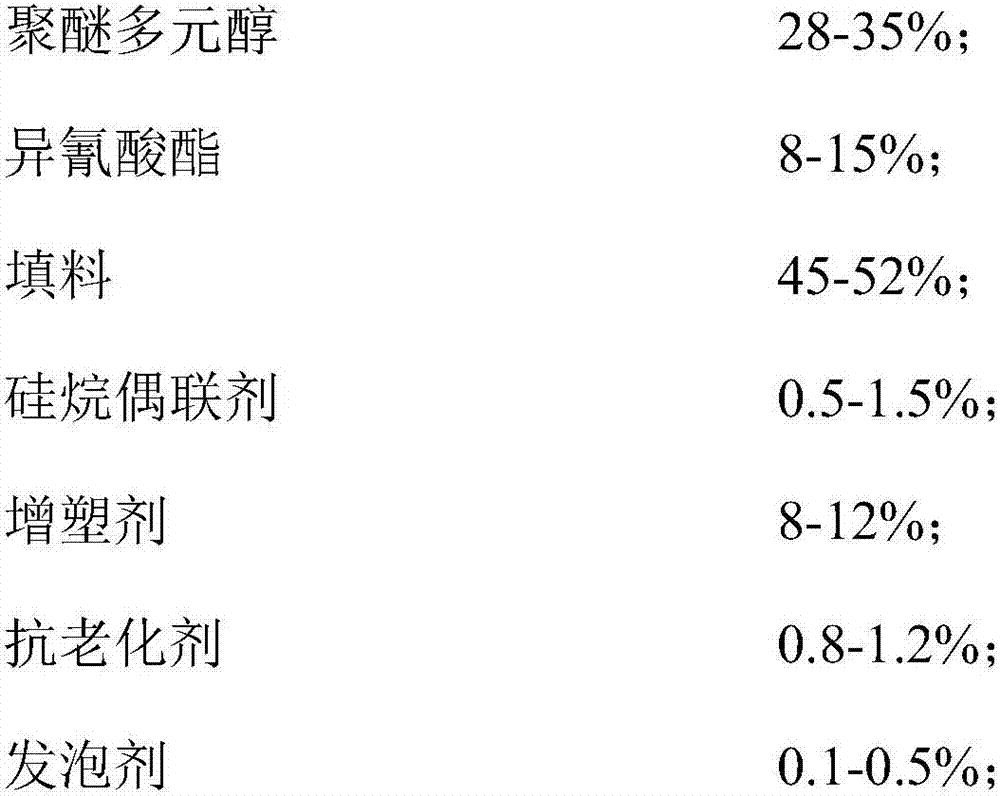 Polyurethane foam for all-plastic plastic track and preparation method thereof