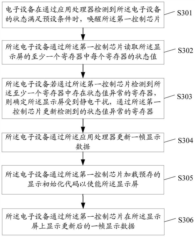 Electrostatic Interference Control Method and Related Products