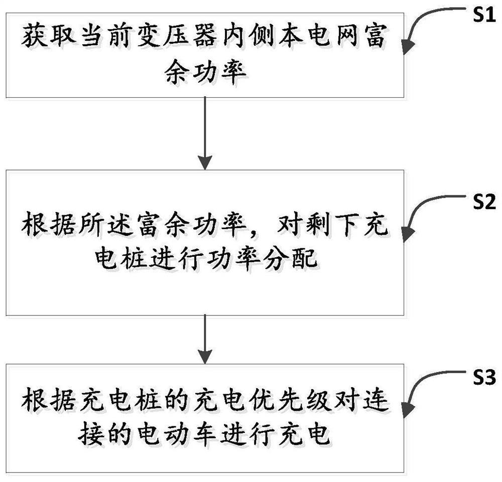 Intelligent charging method and system for electric vehicle