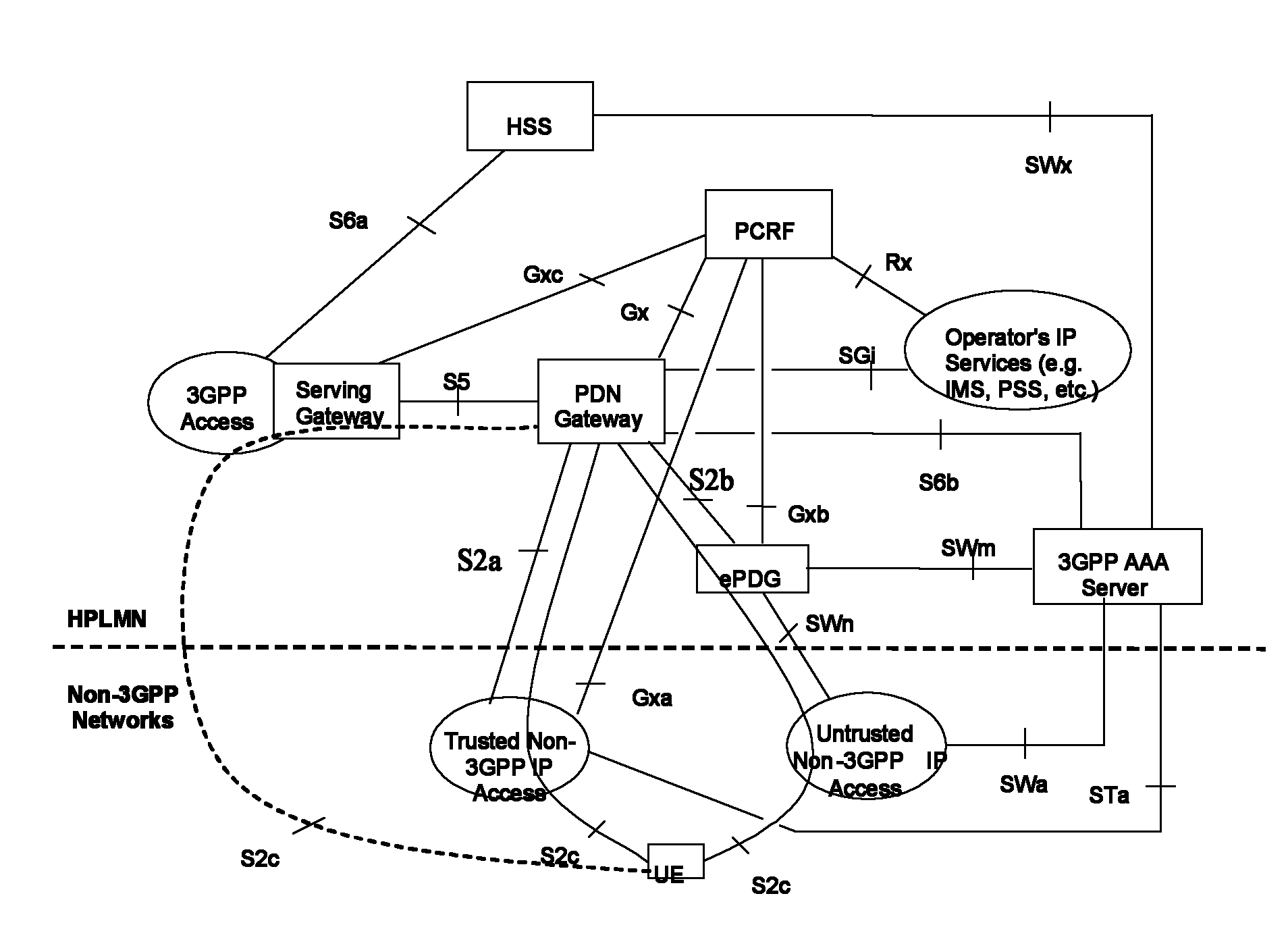 Service stream moving method and system