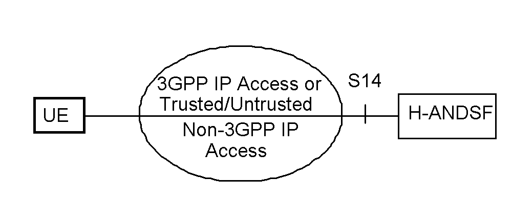 Service stream moving method and system