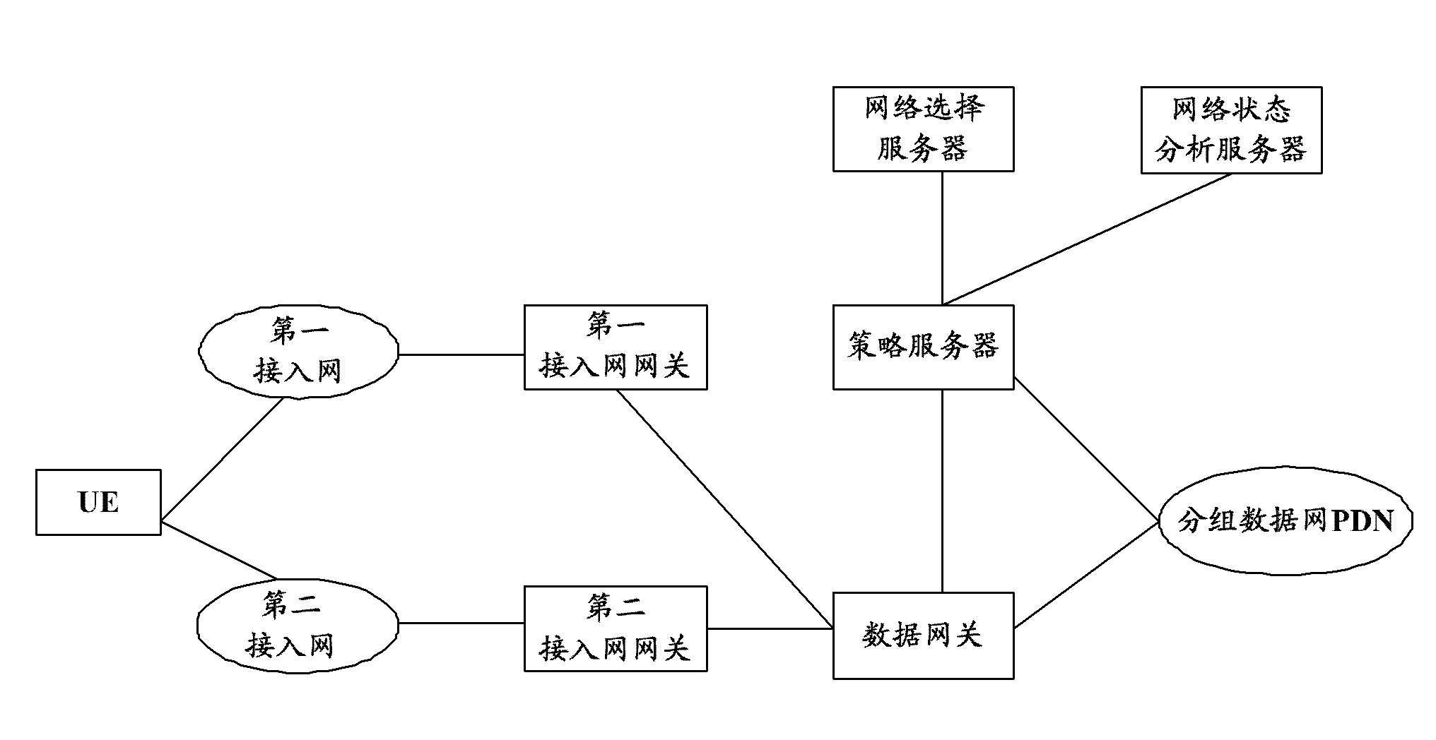 Service stream moving method and system