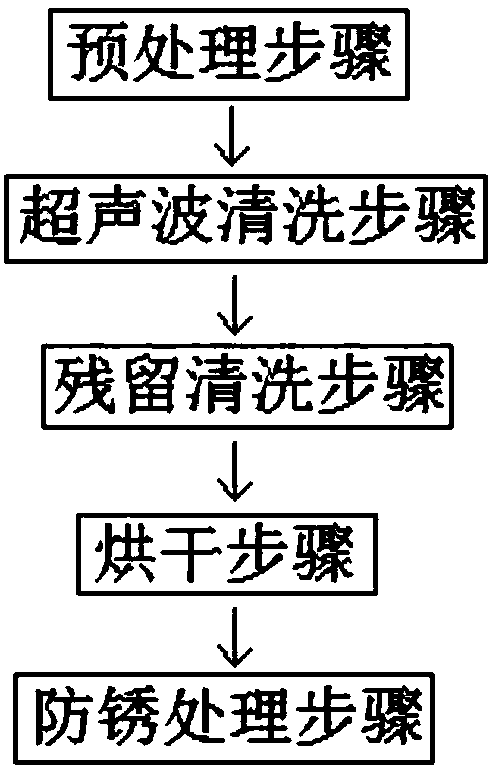 Robot casting joint cleaning mechanism