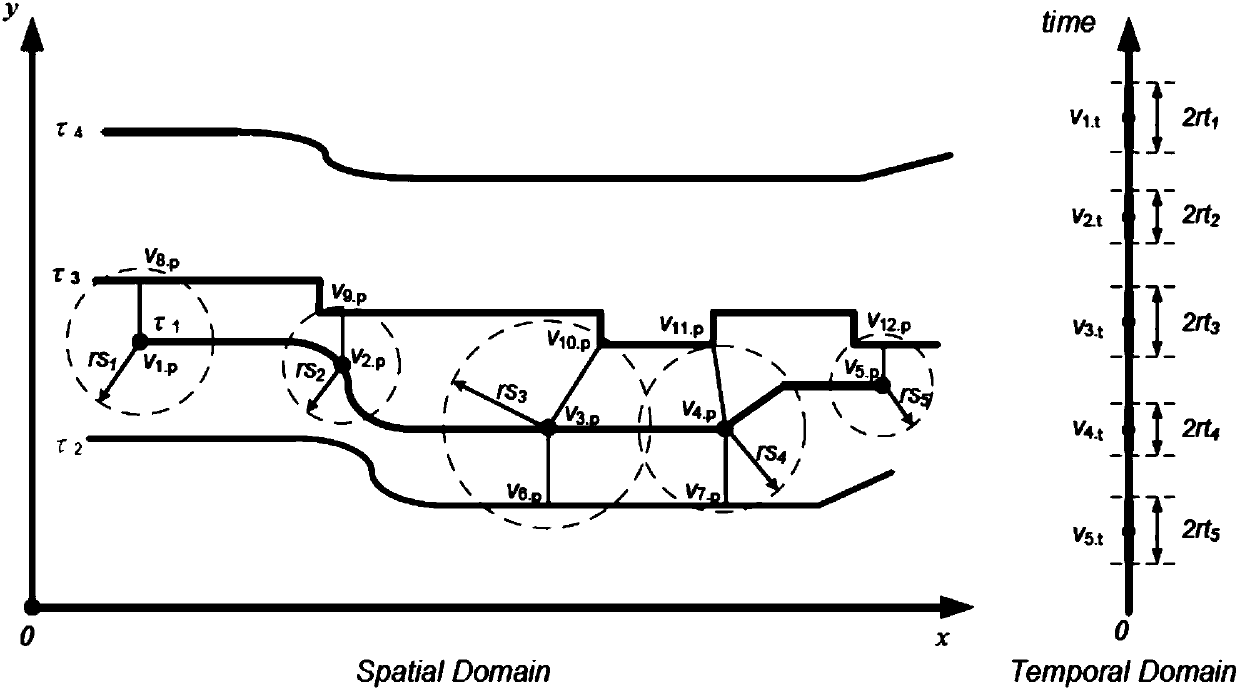 Track similarity connection query method adopting two-stage search