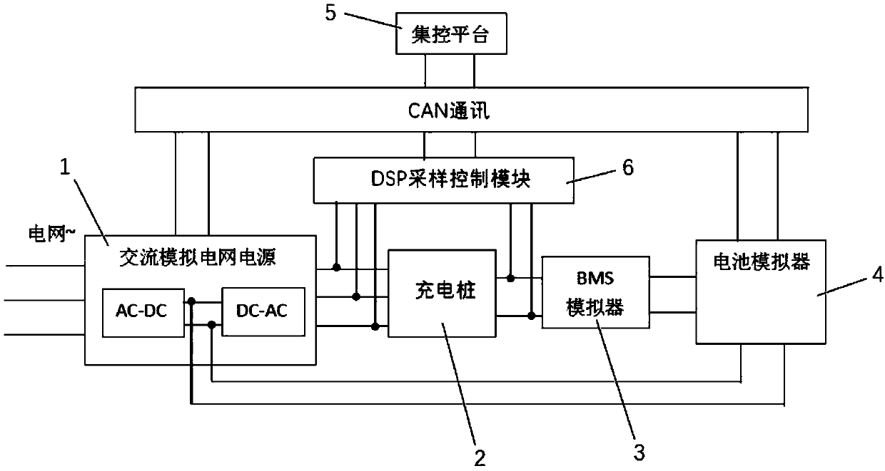 Charging pile test system