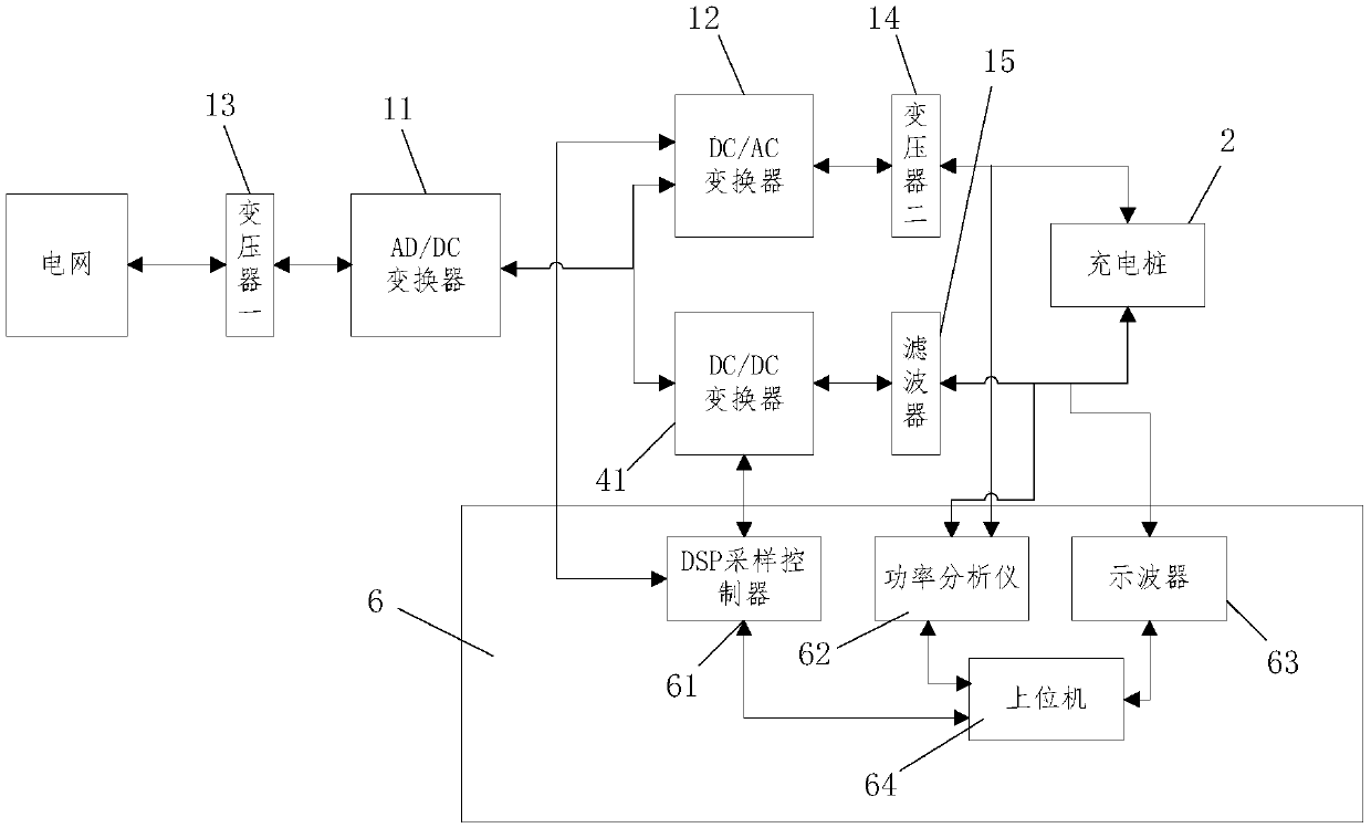 Charging pile test system