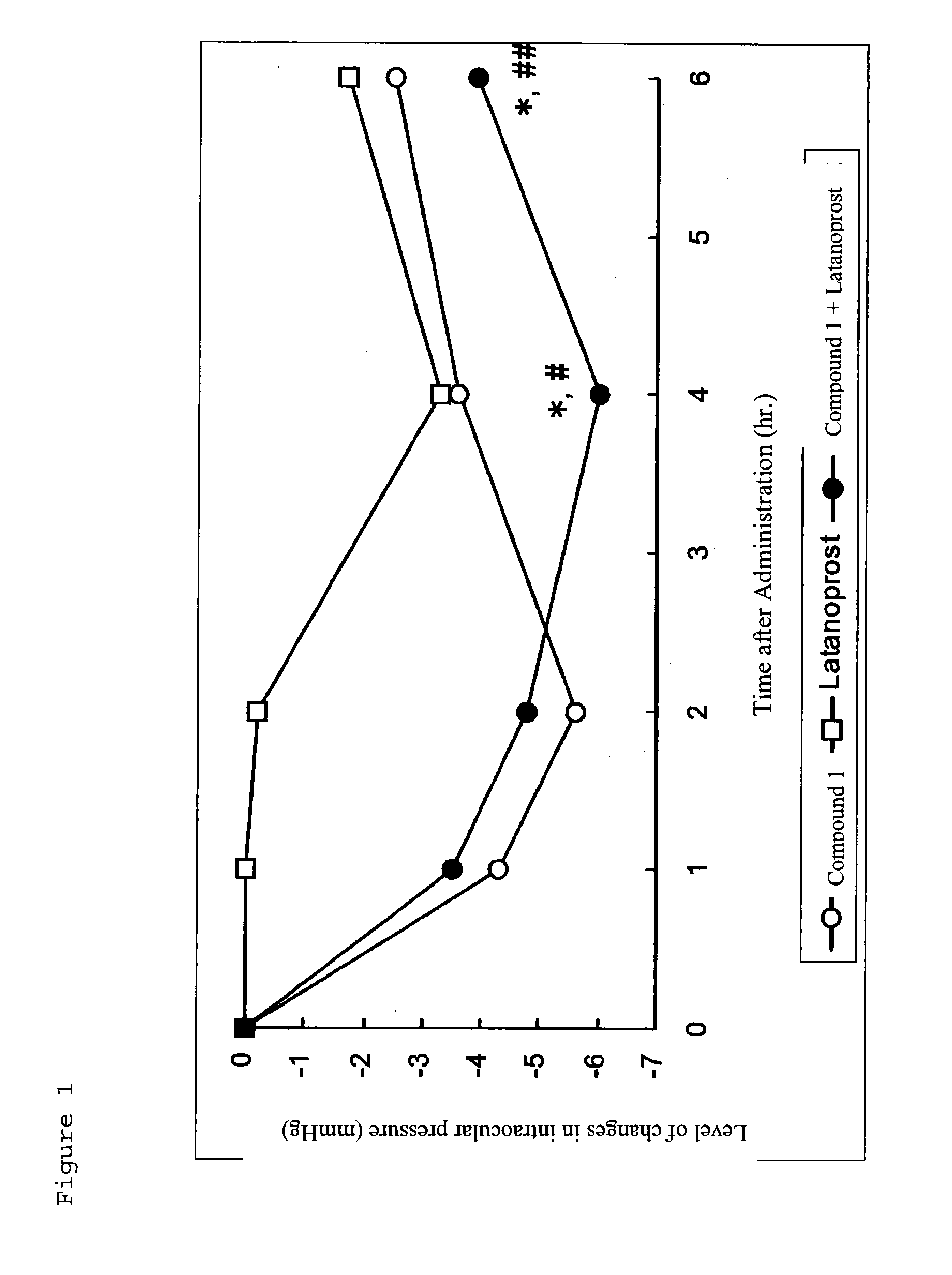 Drug therapy for preventing or treating glaucoma