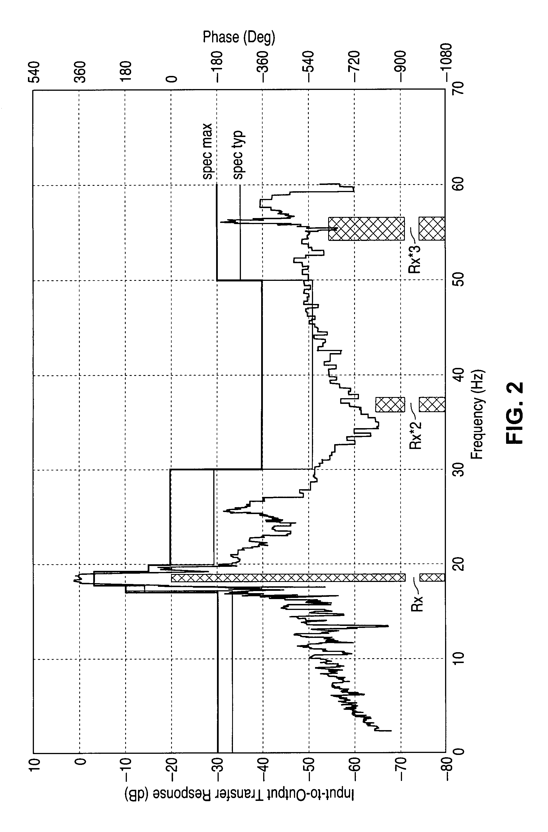 Harmonic rejection gated-switching mixer