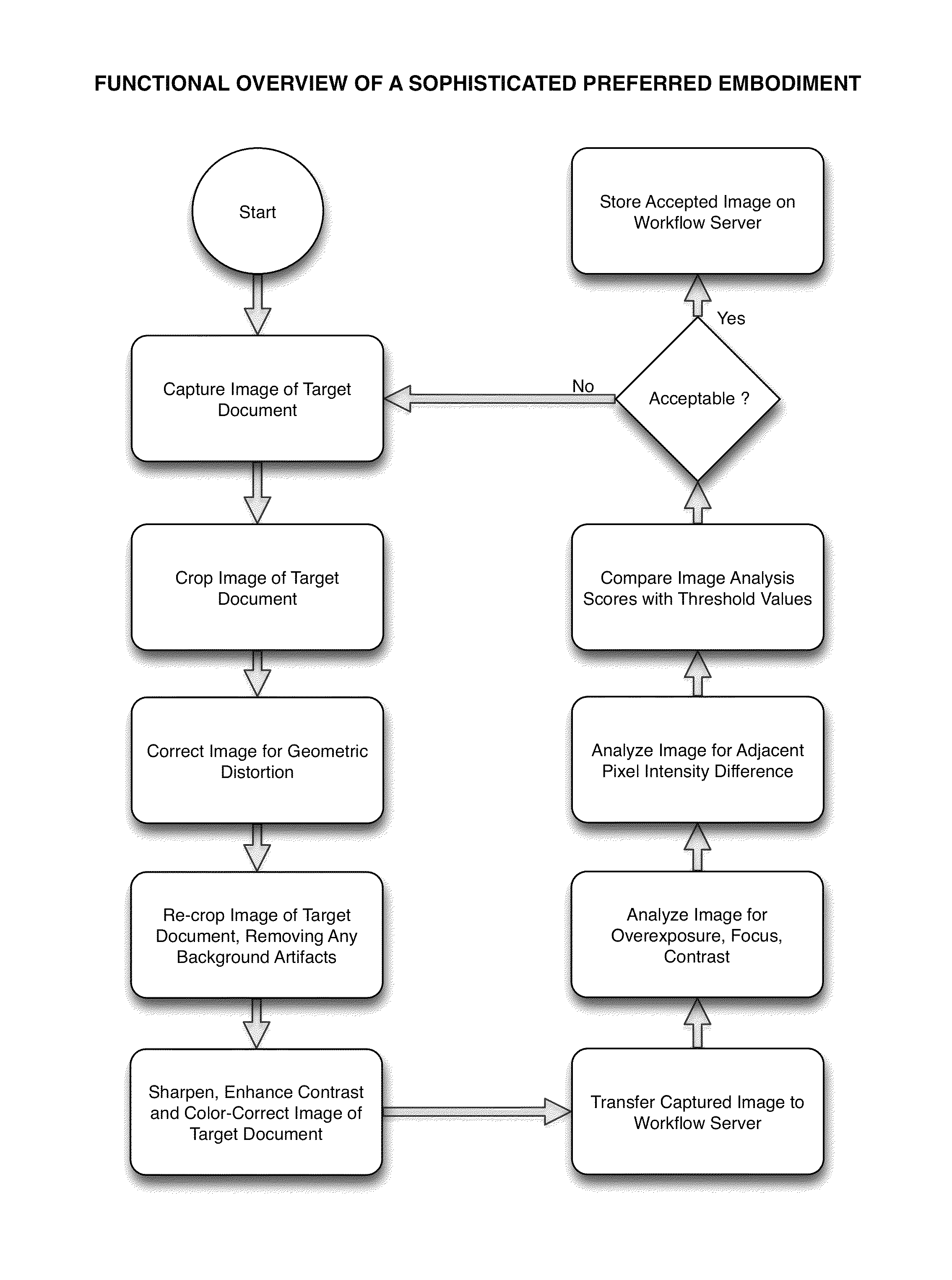 Method for capturing high-quality document images