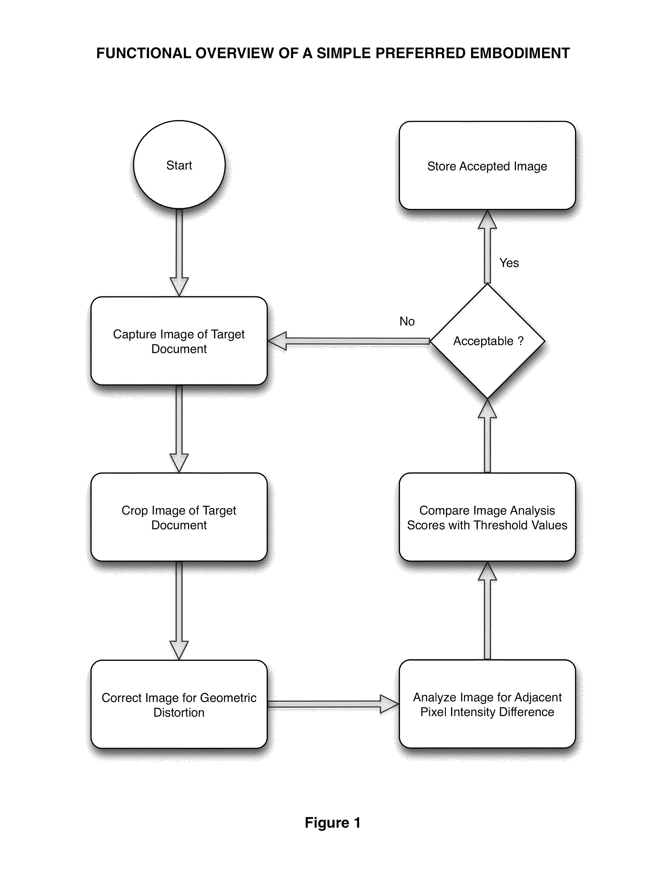 Method for capturing high-quality document images