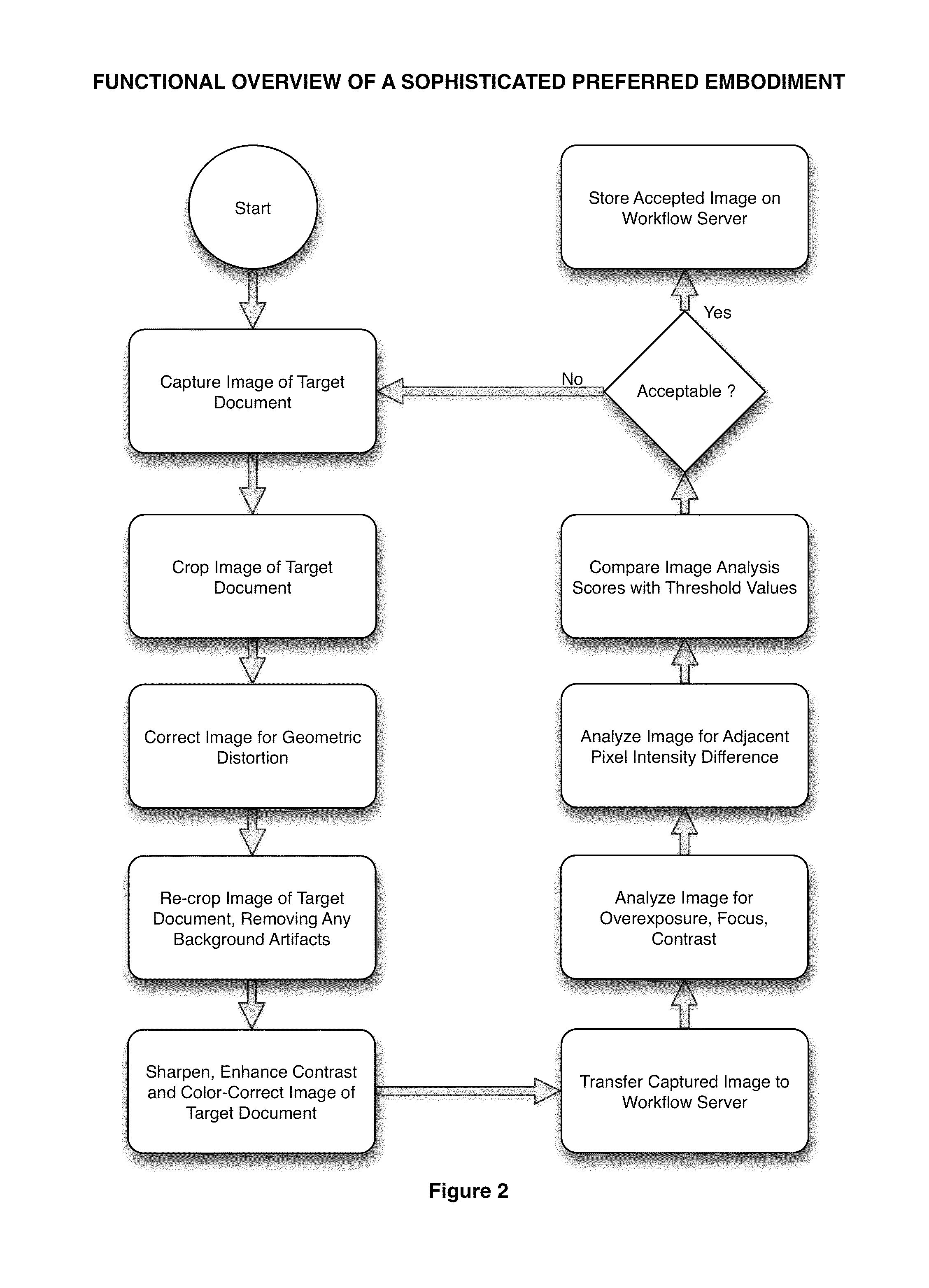 Method for capturing high-quality document images