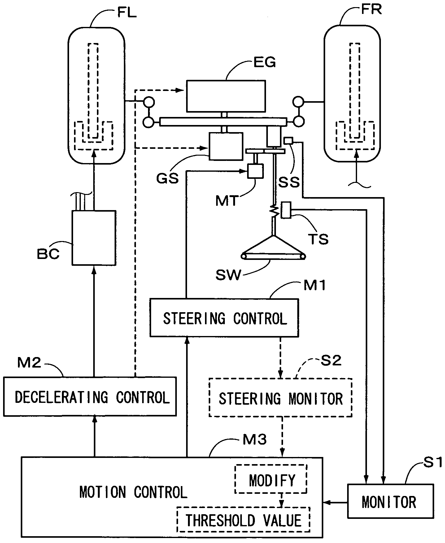 Vehicle motion control apparatus