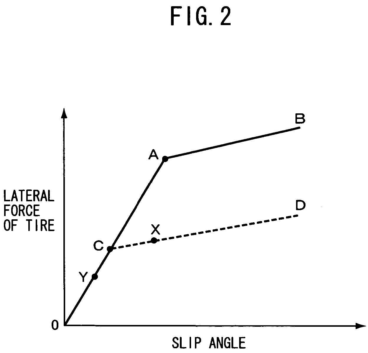 Vehicle motion control apparatus