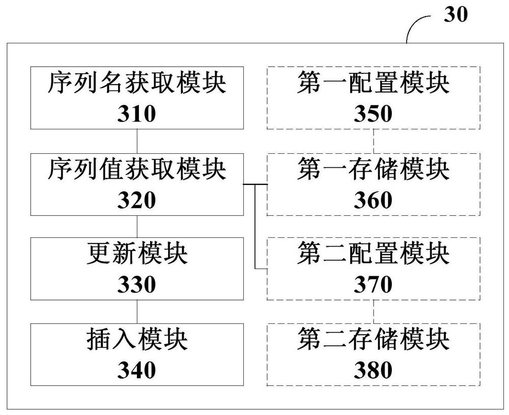 Data processing method and device and computer readable storage medium