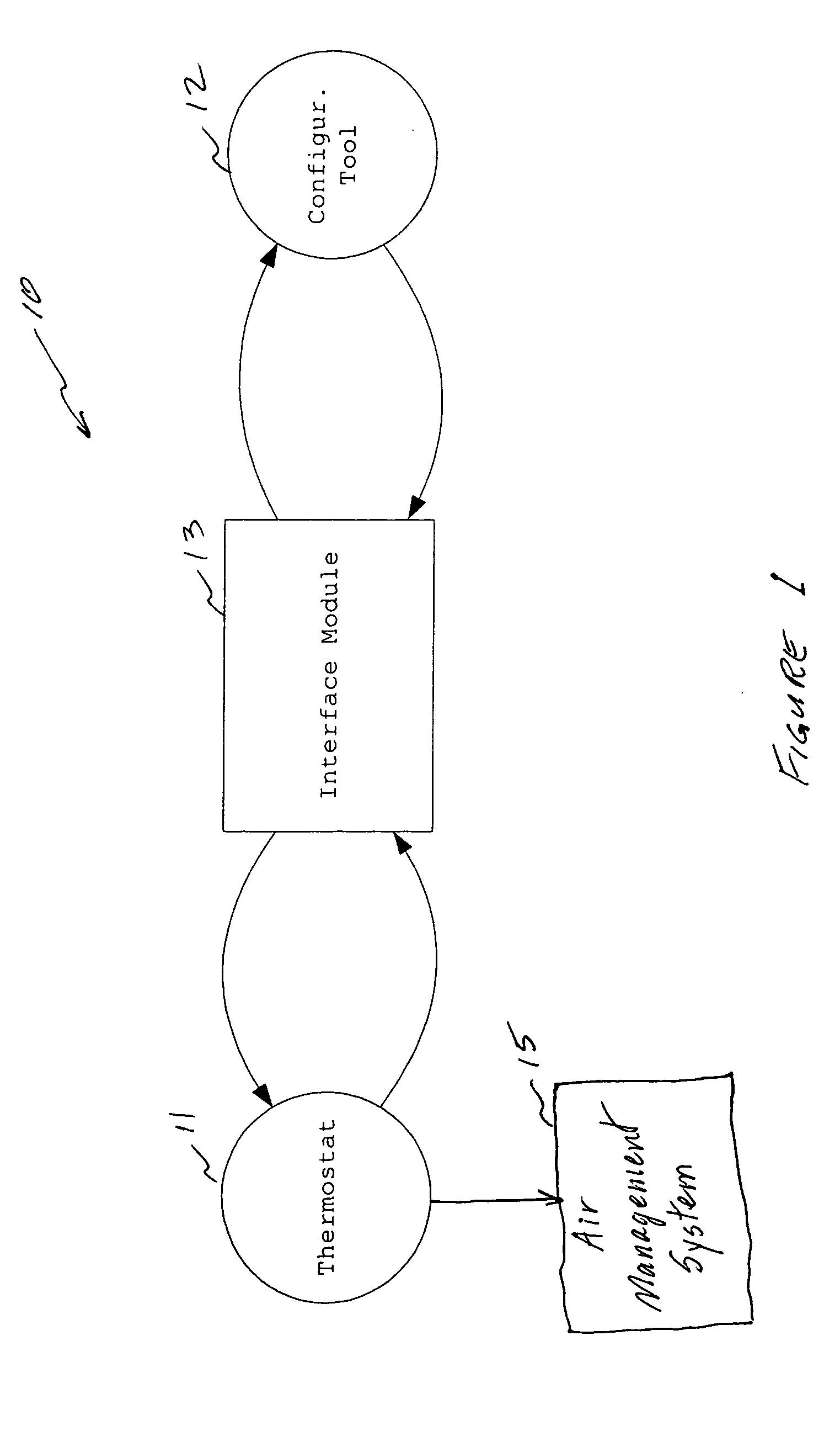 PDA configuration of thermostats