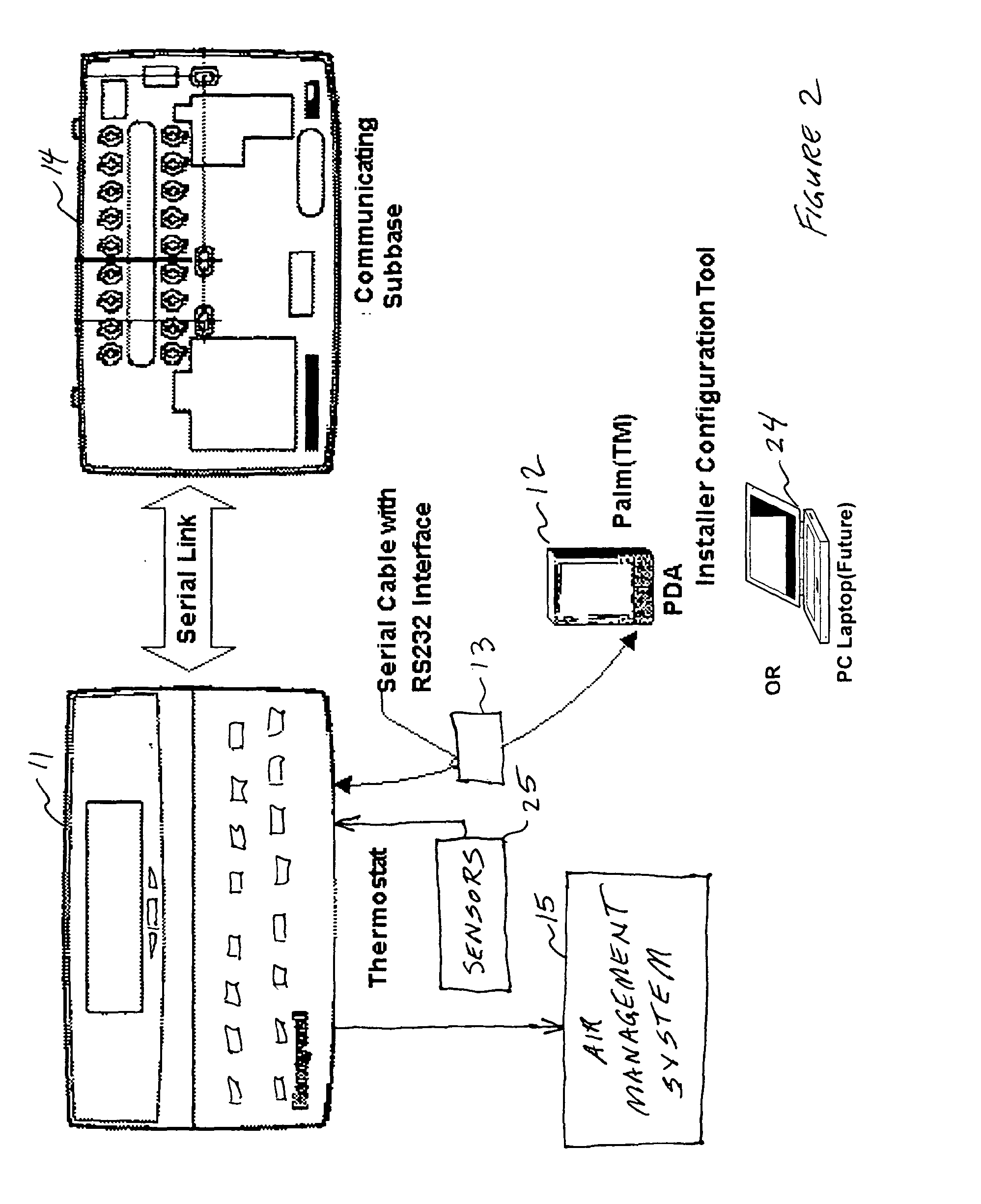 PDA configuration of thermostats