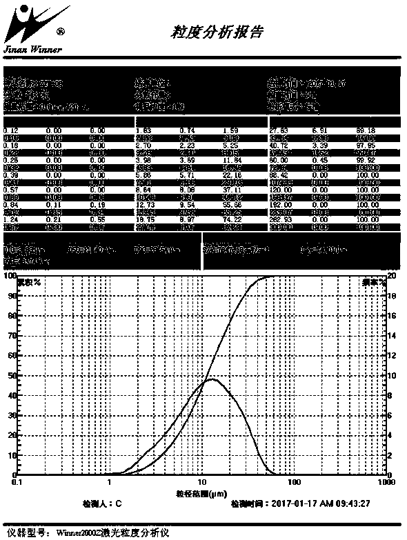 Preparation method of high-temperature-resistant circulating type lithium manganate positive electrode material