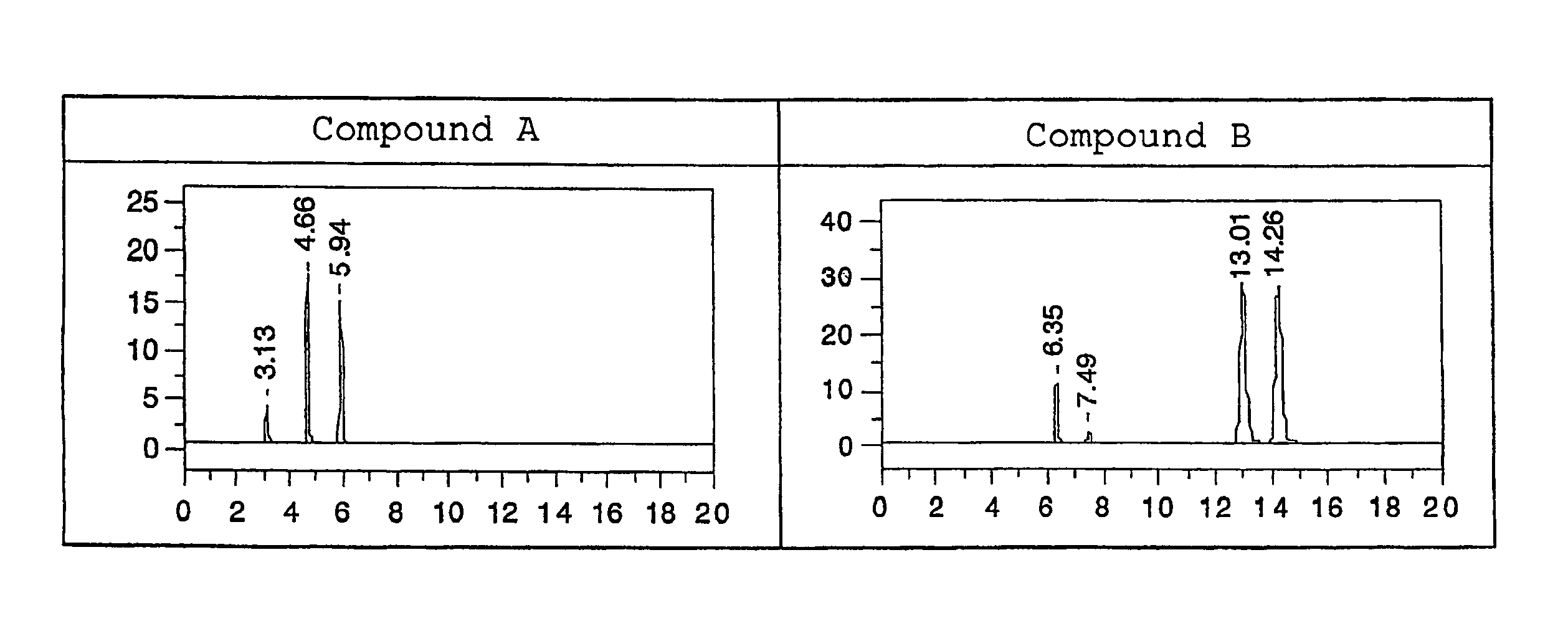 Optical isomer separating filler