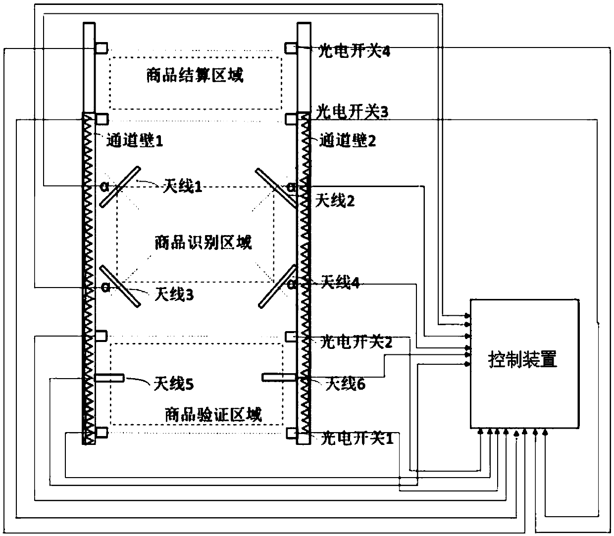 Commodity identification method and channel, control device and commodity settlement channel