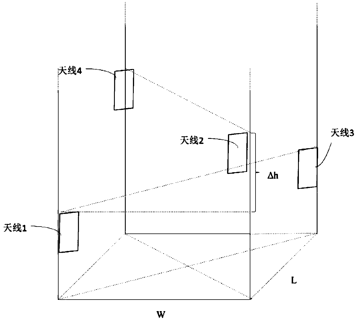 Commodity identification method and channel, control device and commodity settlement channel