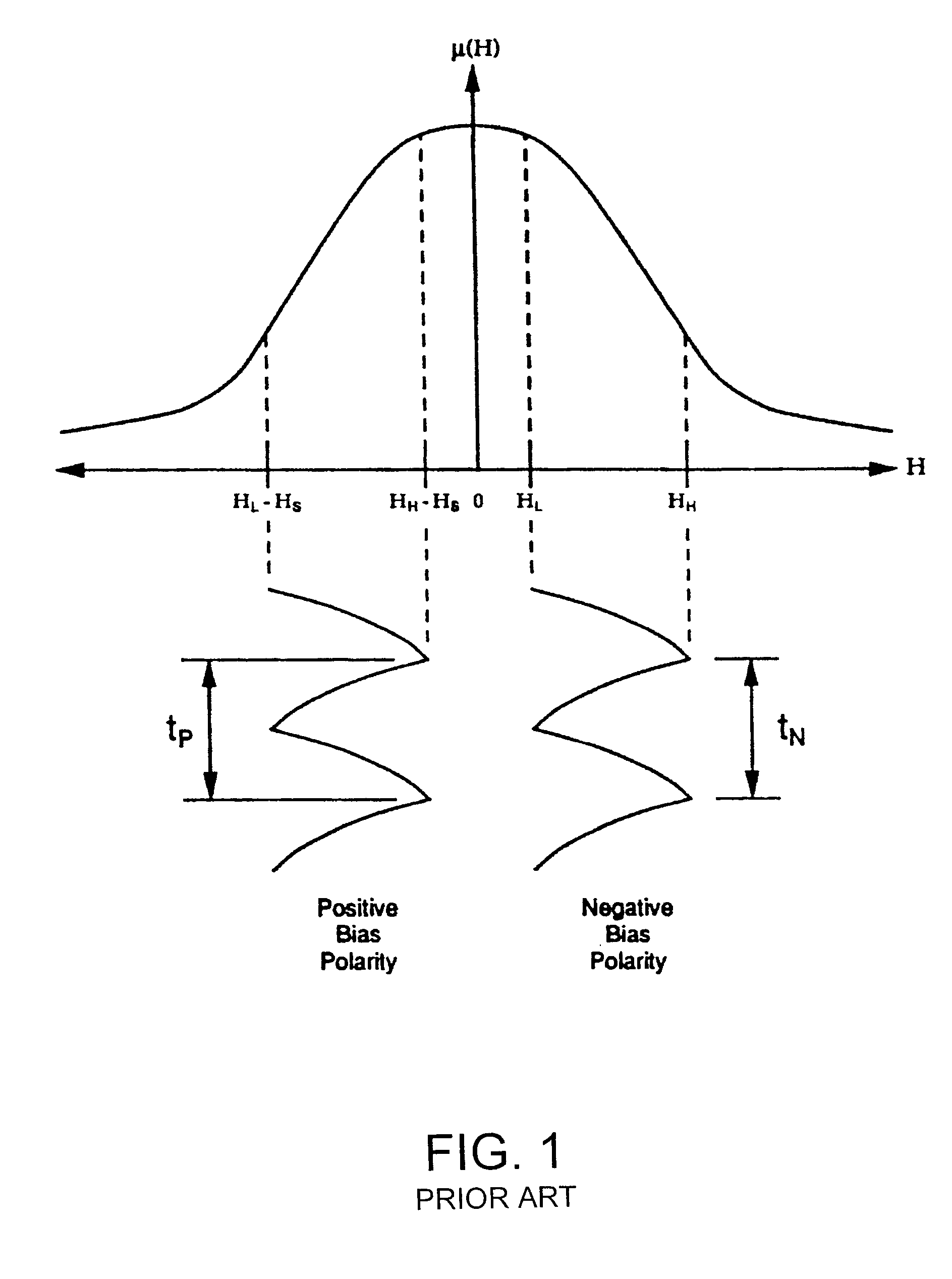 Magnetometer having a dynamically adjustable bias setting and electronic vehicle compass incorporating the same