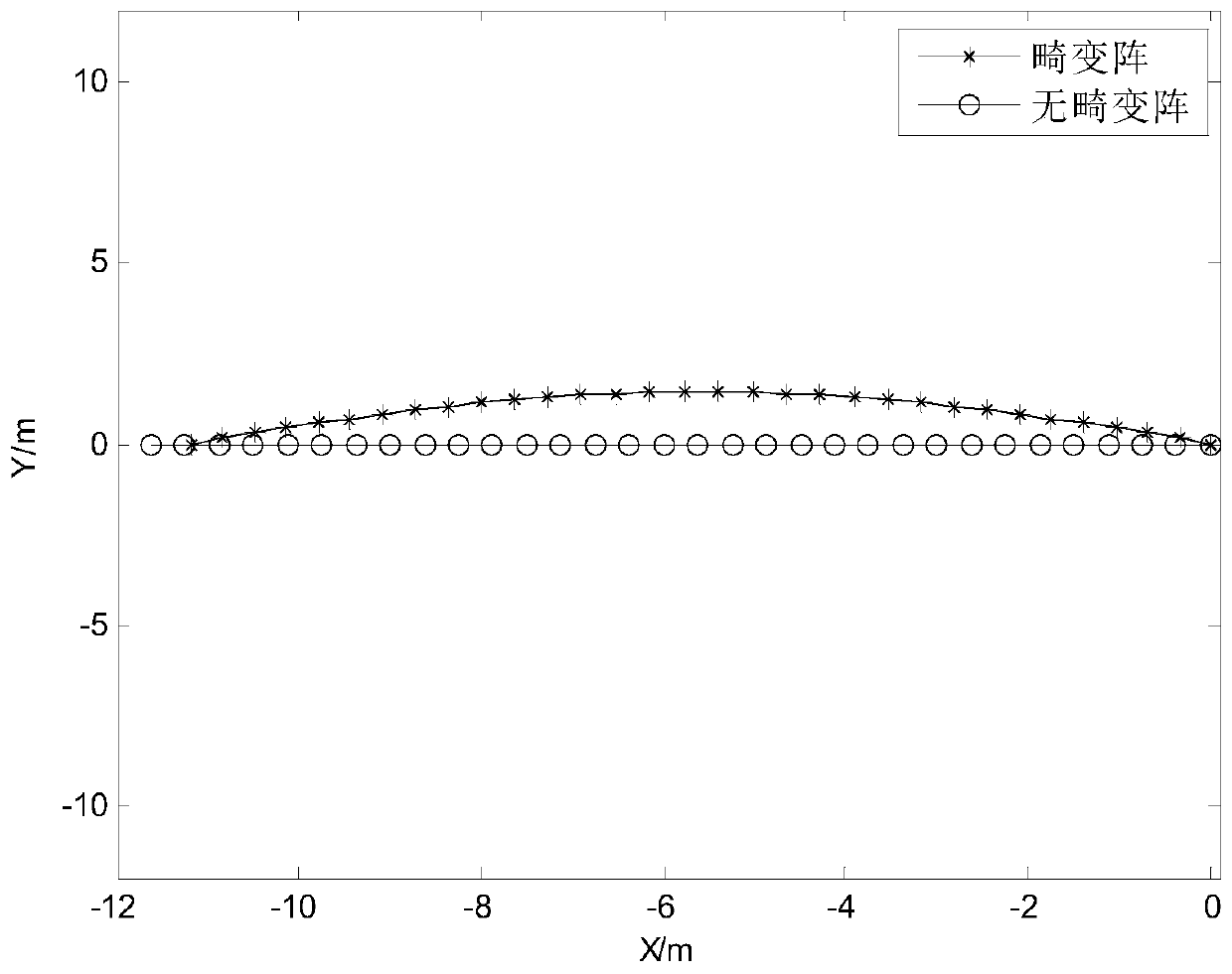 High-fidelity array processing broadband time delay estimation method