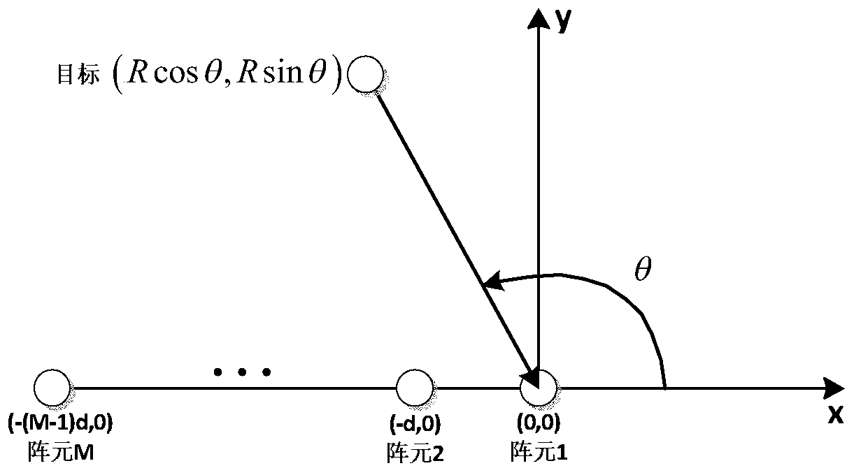 High-fidelity array processing broadband time delay estimation method