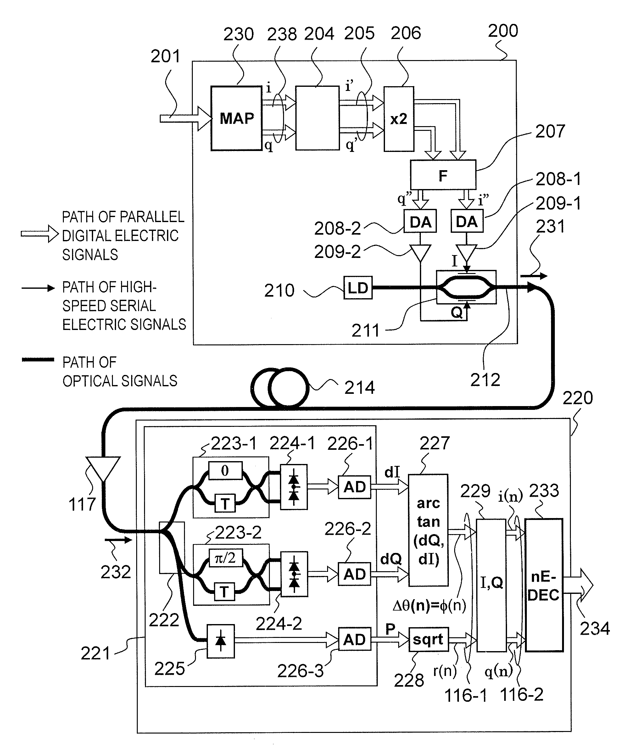 Optical Multi-Level Transmission System