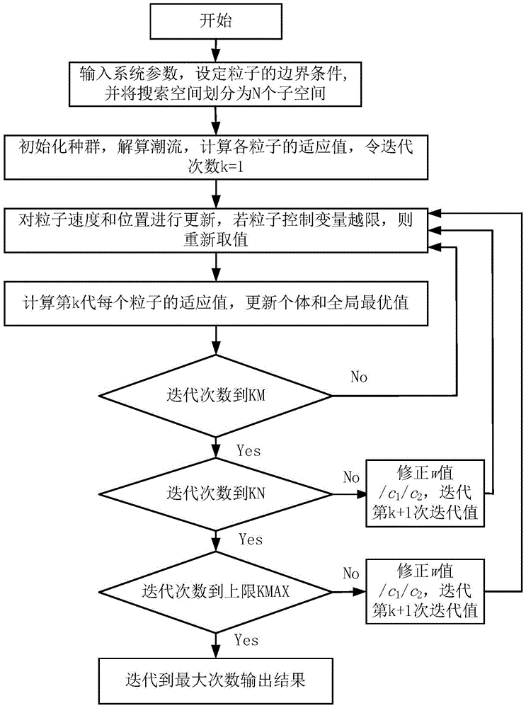 Power Grid Reactive Capacity Allocation Method Based on Random Inertia Factor Particle Swarm Optimization Algorithm