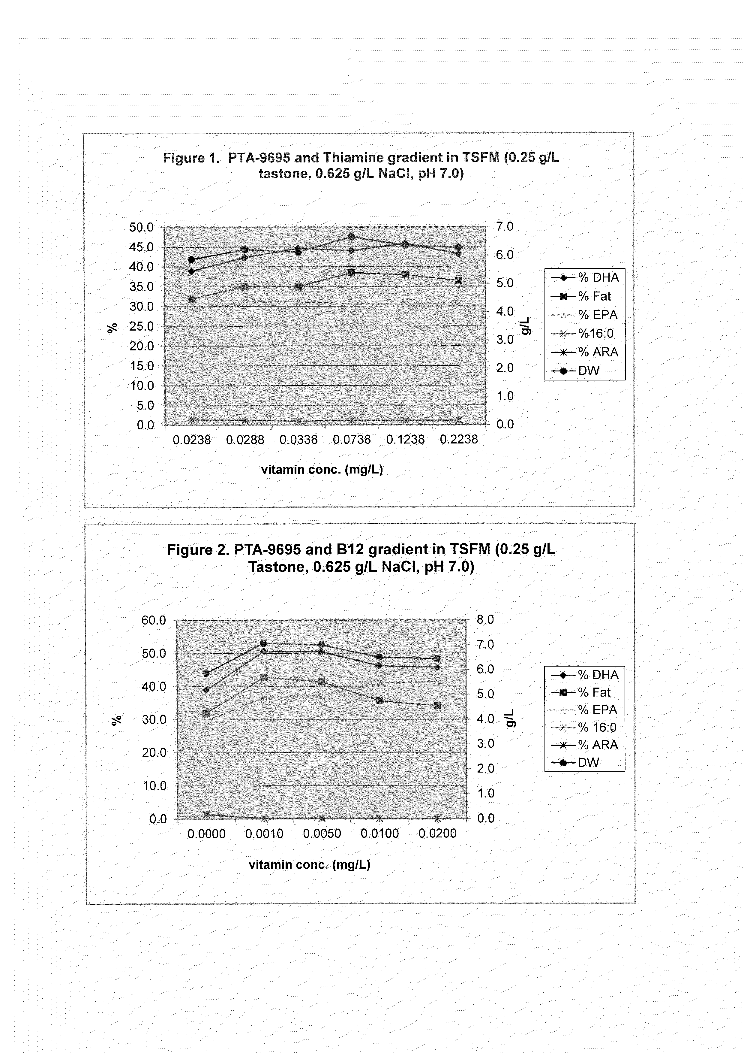 Eicosapentaenoic acid-producing microorganisms, fatty acid compositions, and methods of making and uses thereof