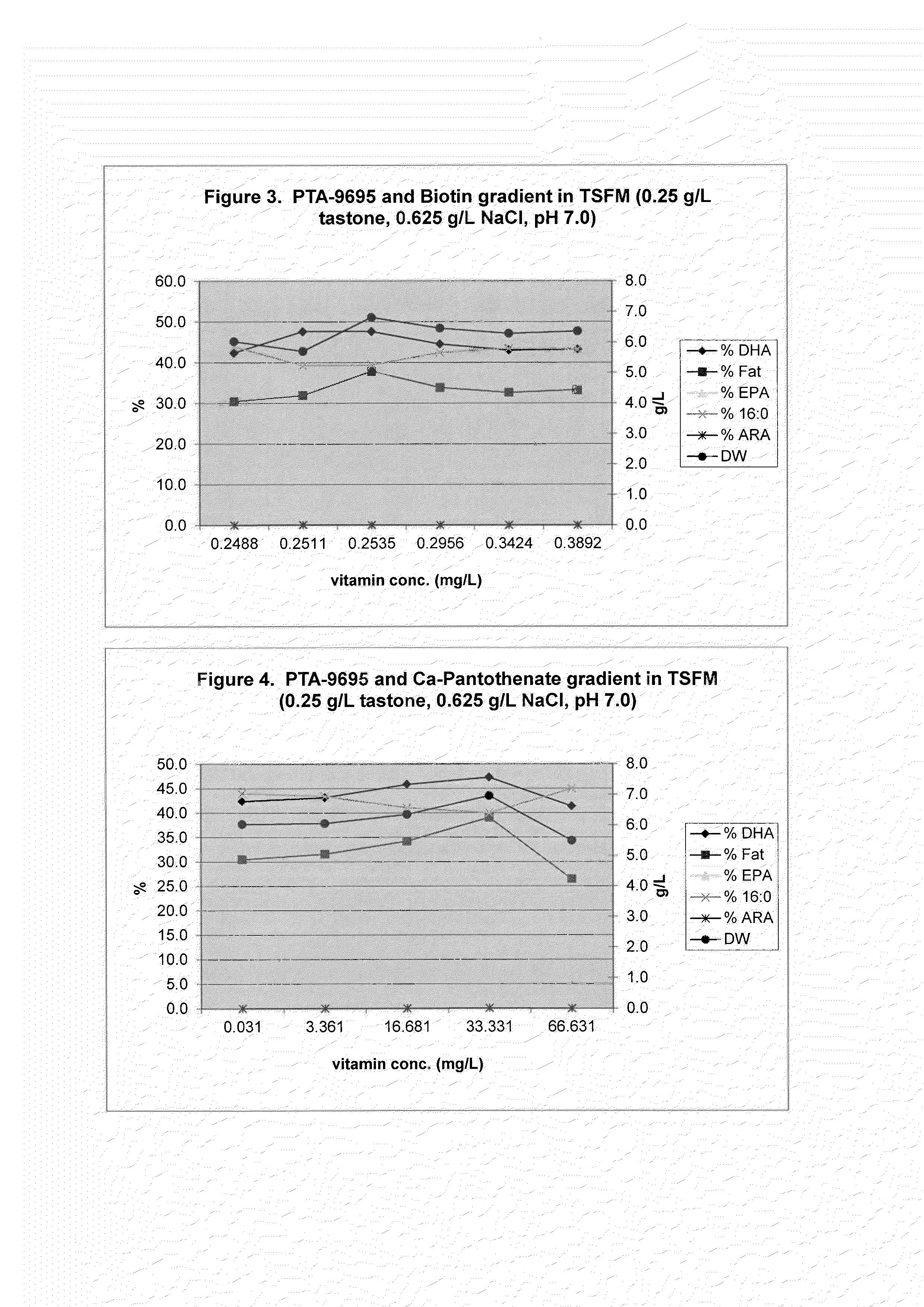 Eicosapentaenoic acid-producing microorganisms, fatty acid compositions, and methods of making and uses thereof