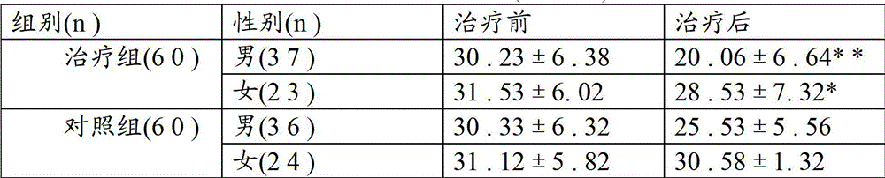 Kudzuvine root brain-boosting and intelligence-boosting oral solution with function of preventing vascular dementia and preparation method thereof