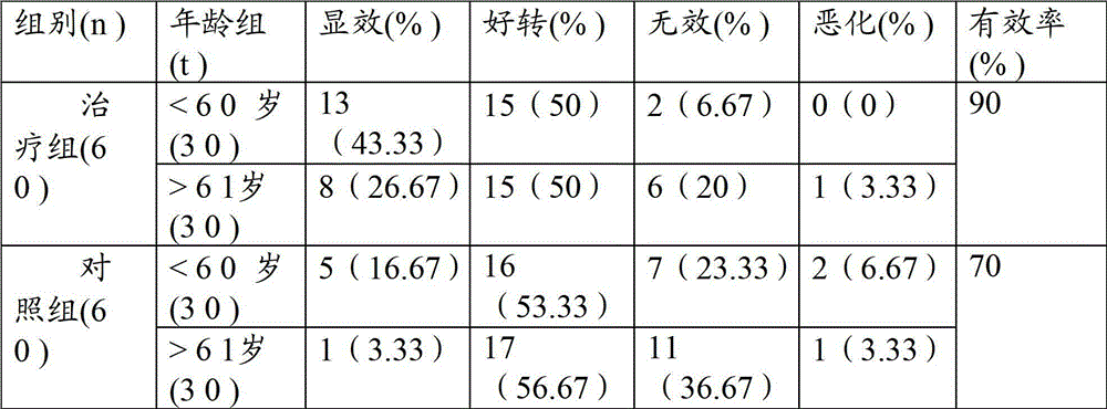 Kudzuvine root brain-boosting and intelligence-boosting oral solution with function of preventing vascular dementia and preparation method thereof