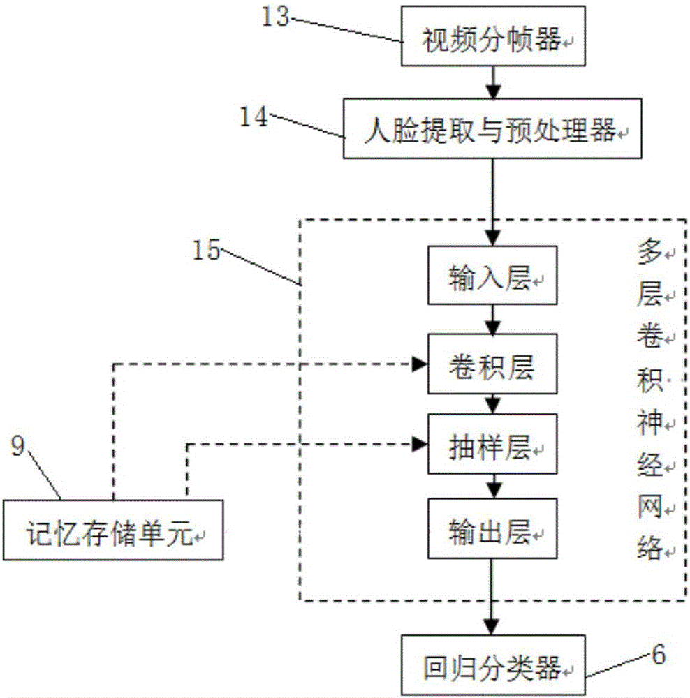 Deep-learning and cloud service-based face identification attendance system and method