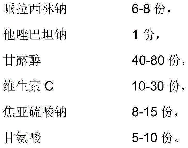 Piperacillin sodium and tazobactam sodium sterile powder injection and preparation method thereof