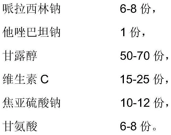 Piperacillin sodium and tazobactam sodium sterile powder injection and preparation method thereof