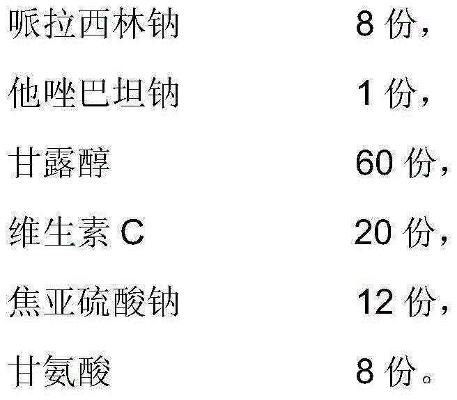 Piperacillin sodium and tazobactam sodium sterile powder injection and preparation method thereof