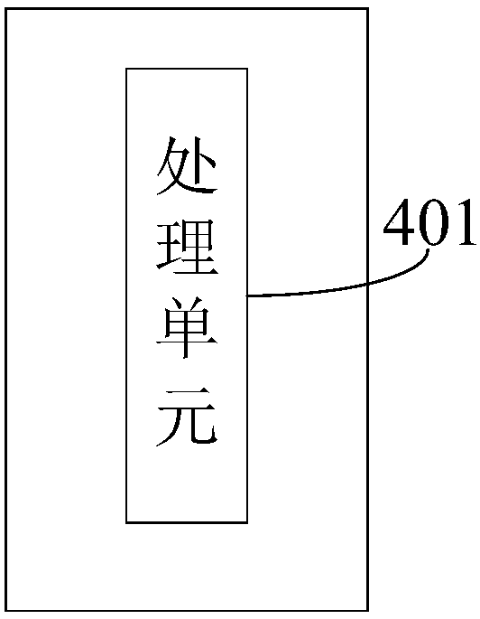 Convergence method of high-dimensional depth learning model and device