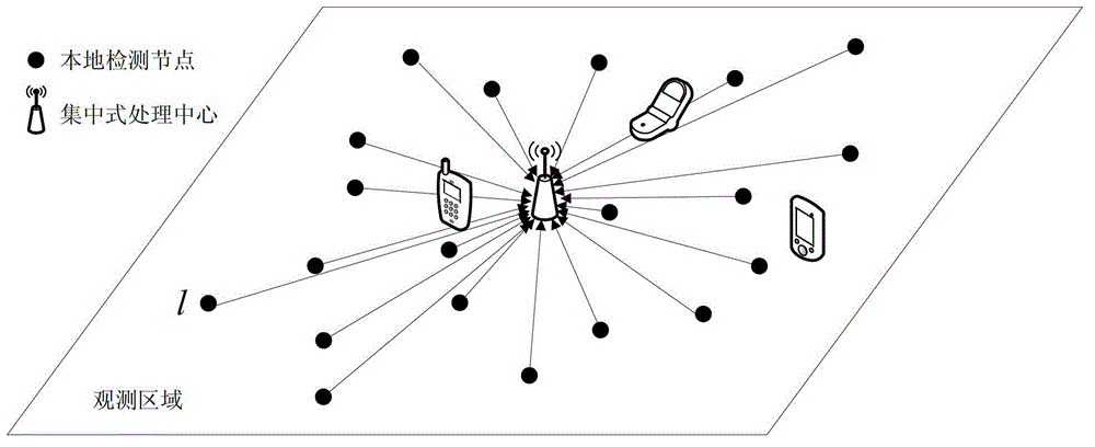 Target device positioning method and related equipment in non-centralized scene