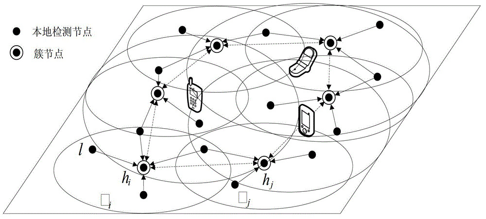 Target device positioning method and related equipment in non-centralized scene