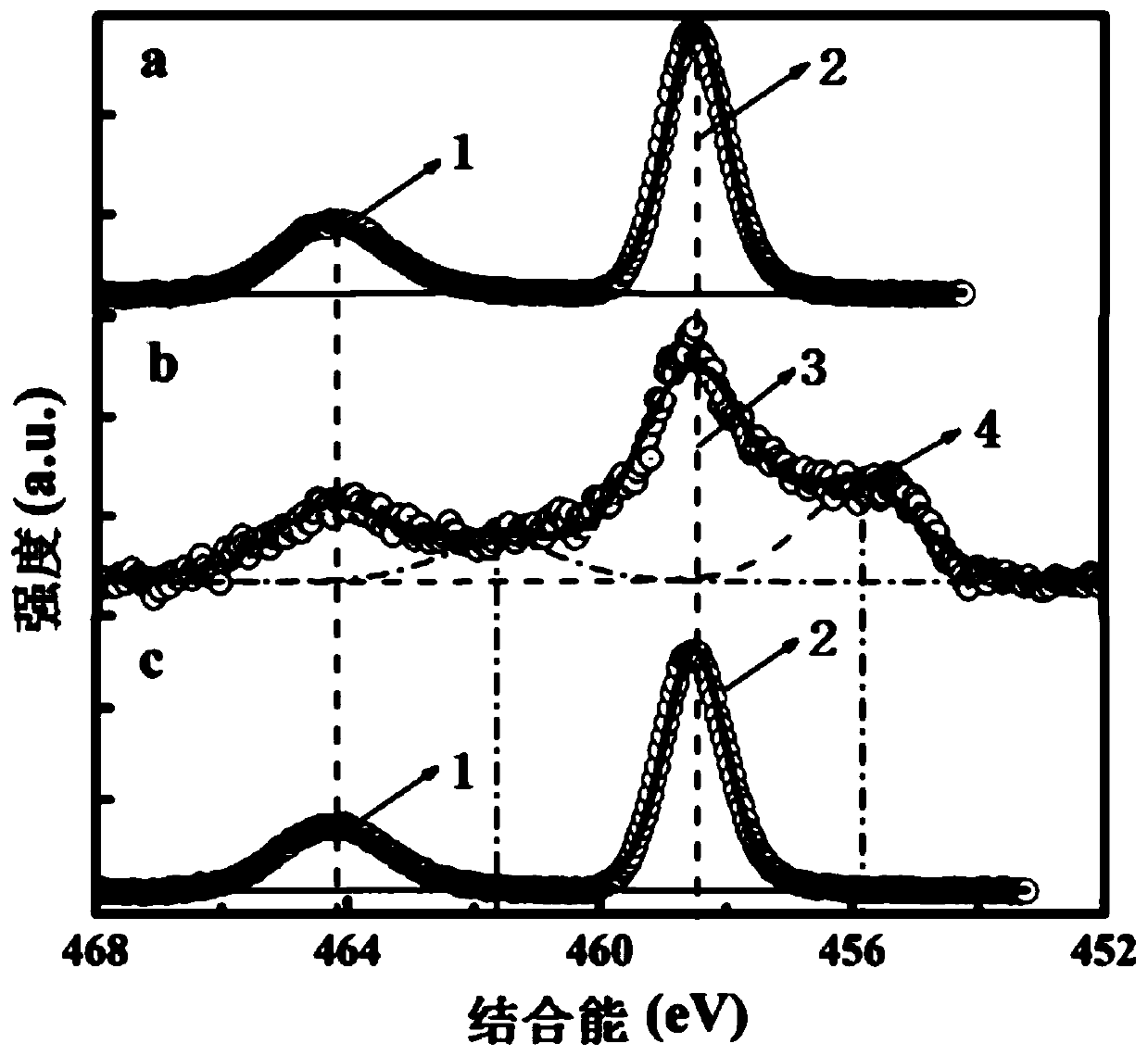 Method for rapidly etching and analyzing chemical state of material interface elements by using X-ray photoelectron spectrometer