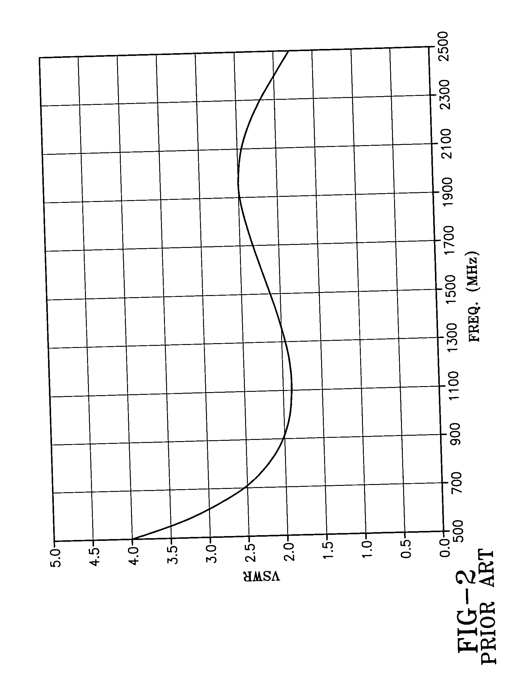 Wide band biconical antennas with an integrated matching system