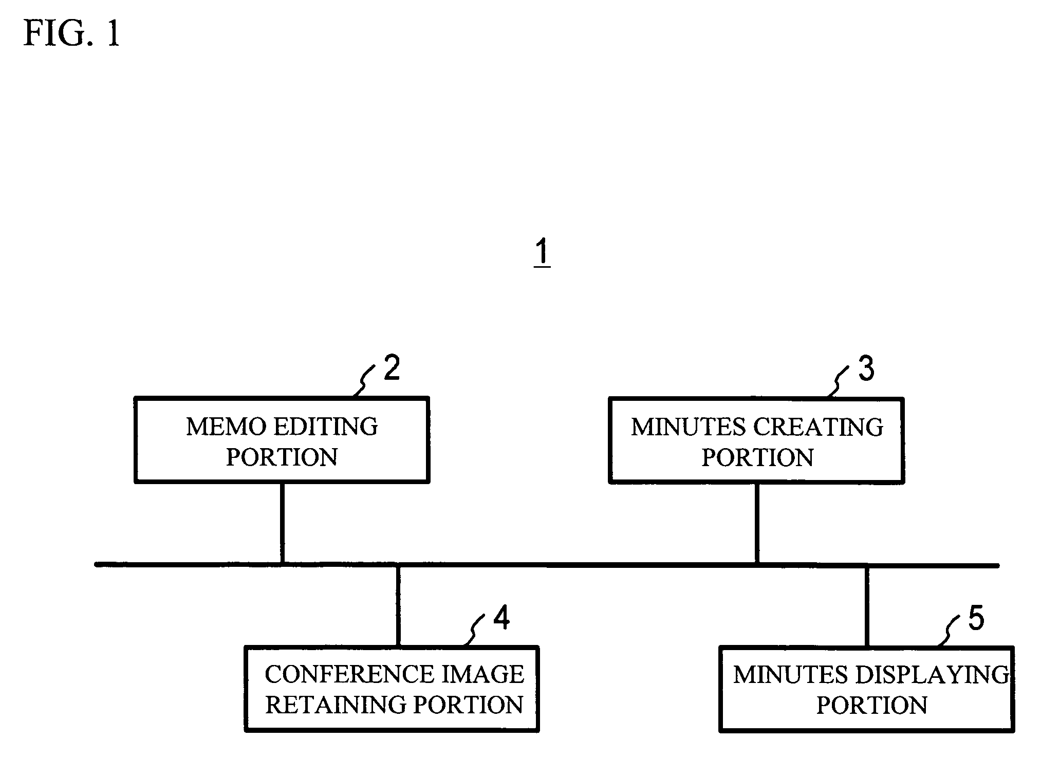 Minutes-creating support apparatus and method