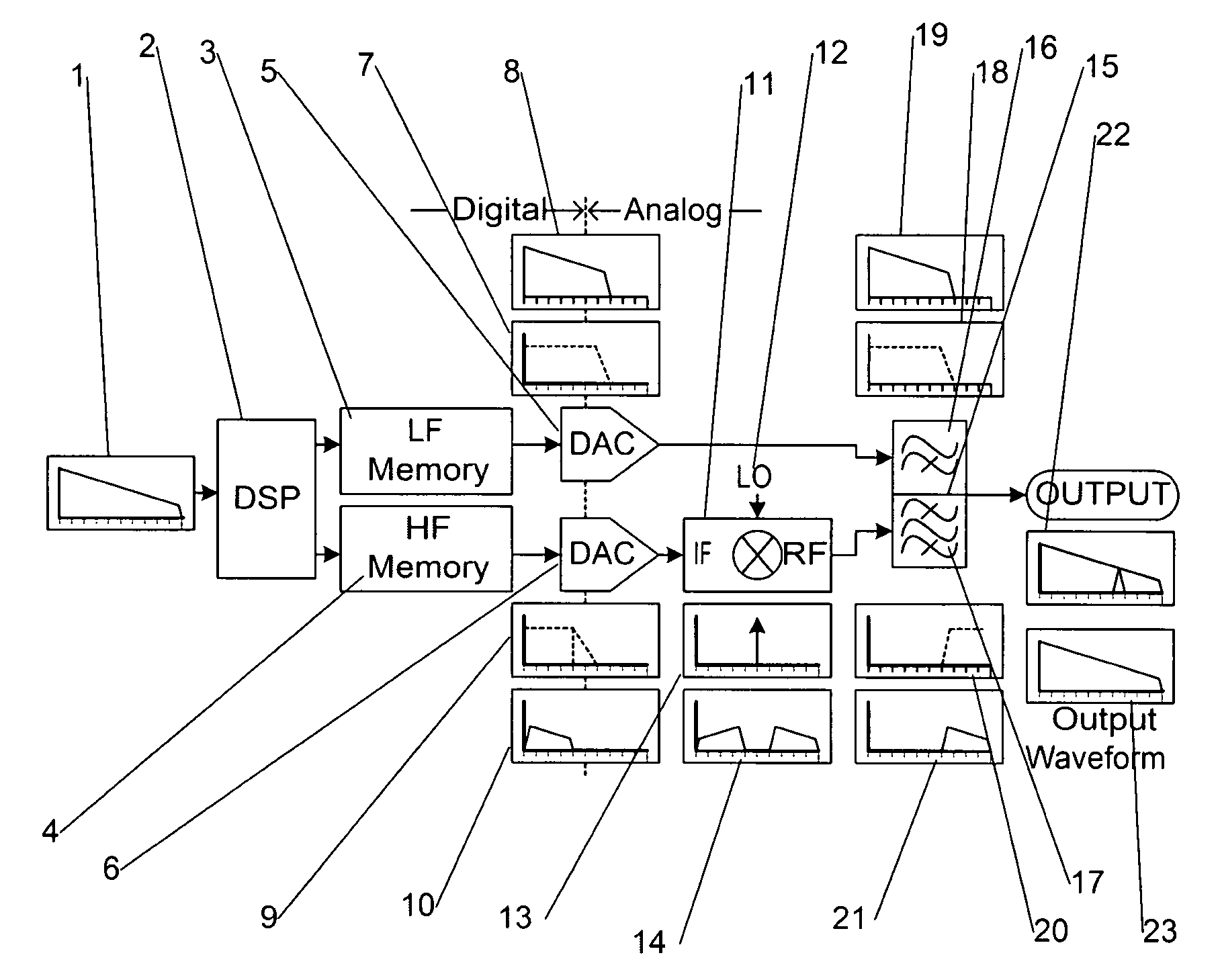 High speed arbitrary waveform generator