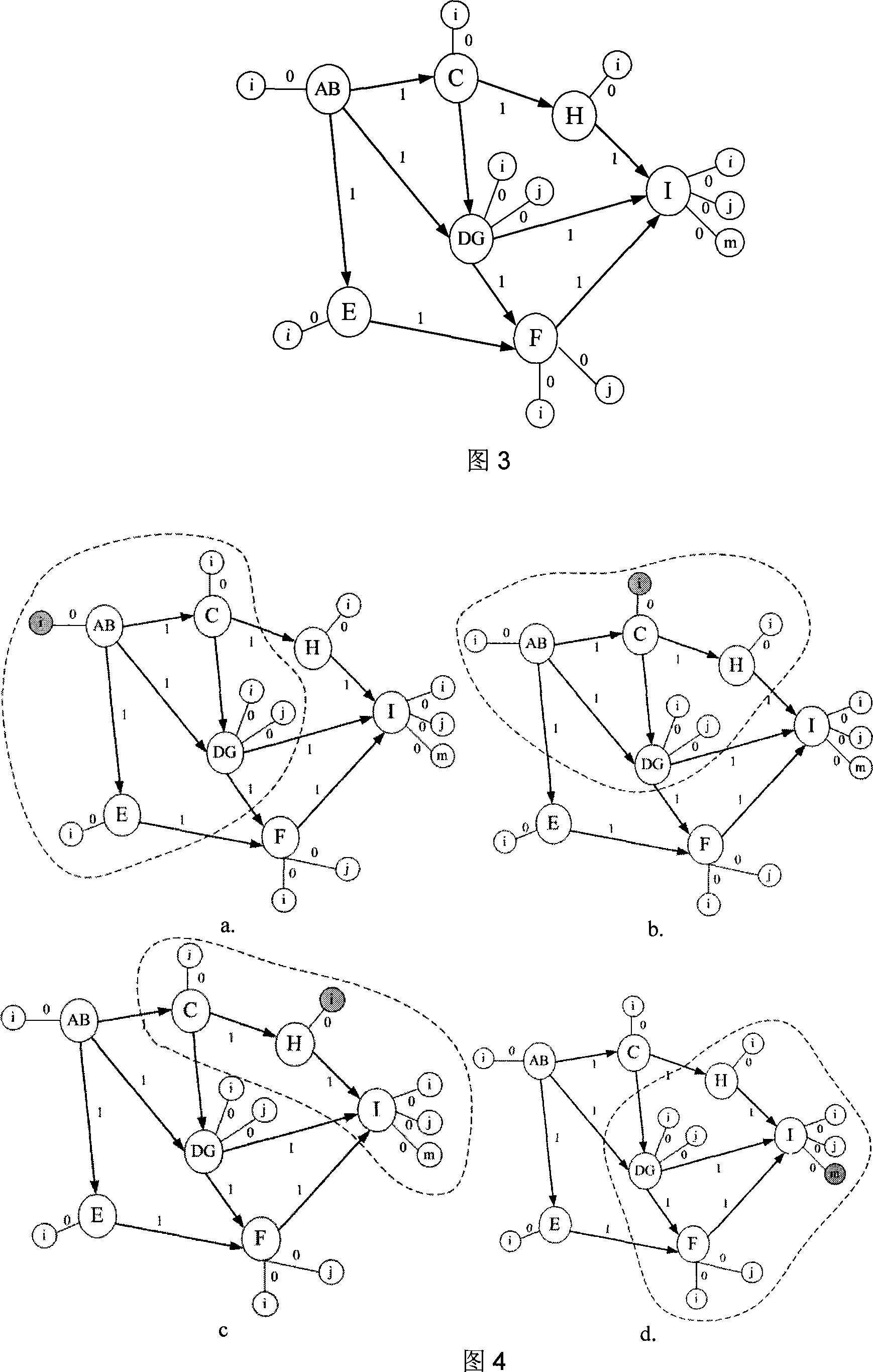 Construction method of dynamic cooperation perception model facing cooperation type gridding application