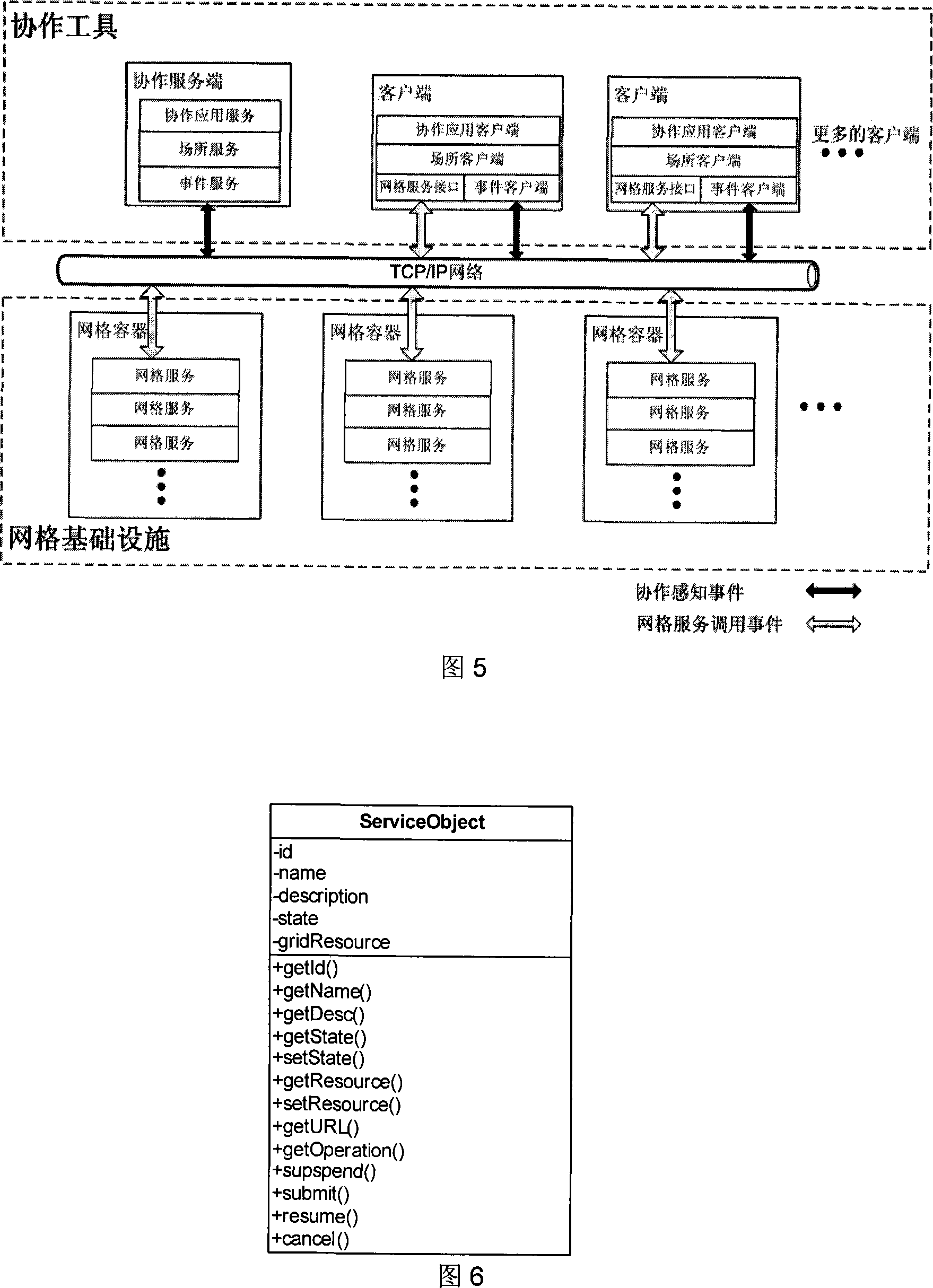 Construction method of dynamic cooperation perception model facing cooperation type gridding application