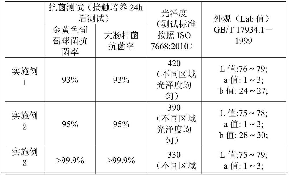 A kind of preparation method of golden film