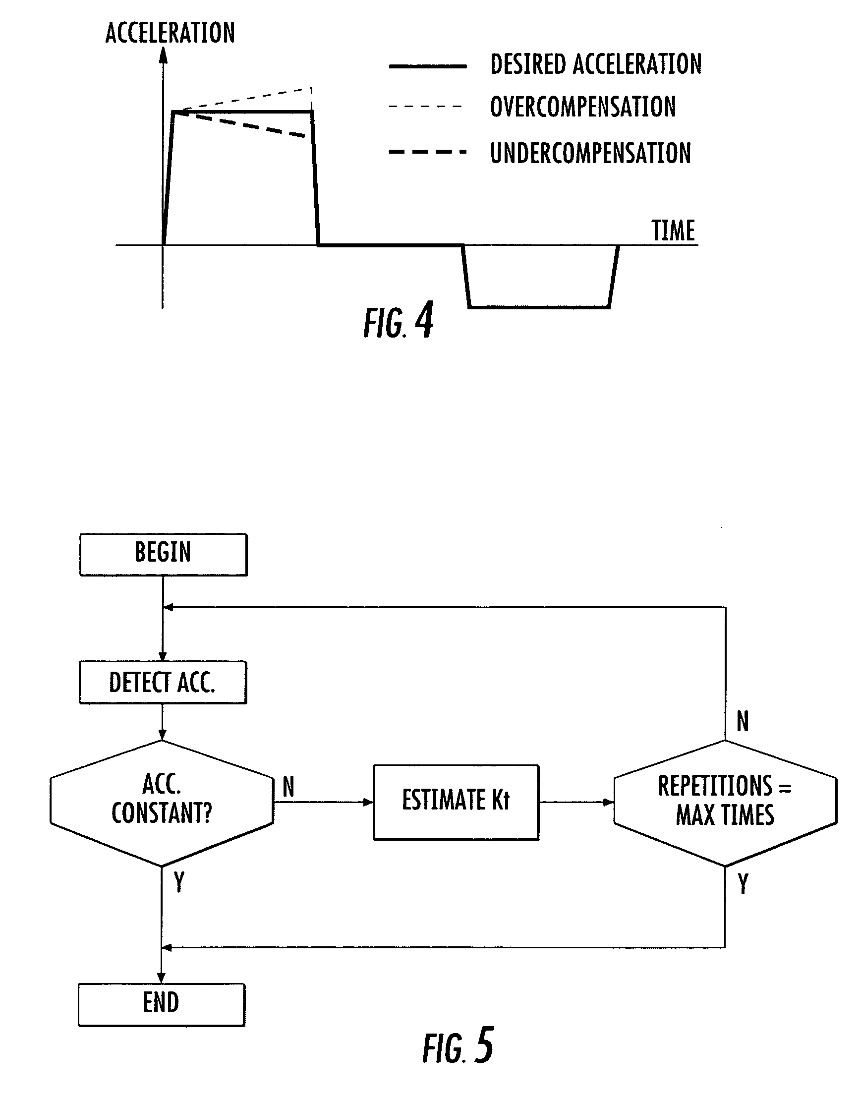 Open-loop voltage driving of a DC motor